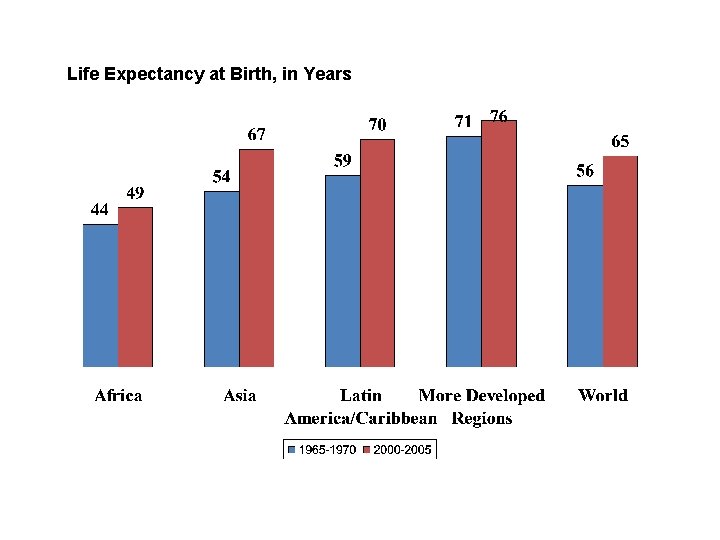 Life Expectancy at Birth, in Years 