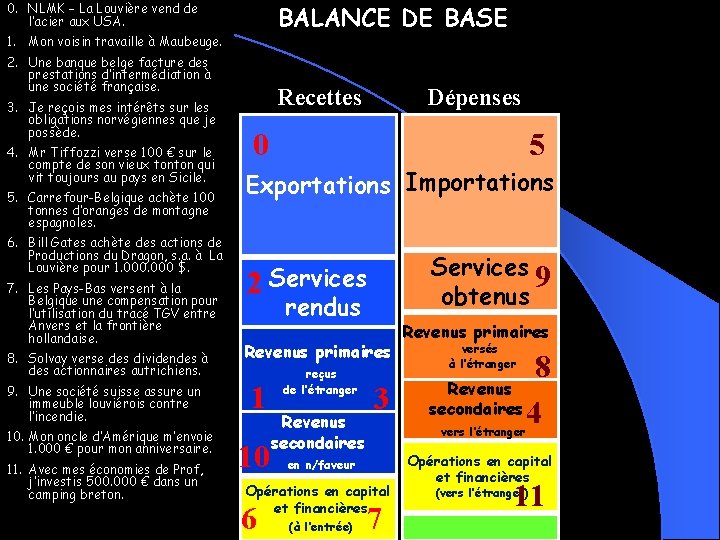 0. NLMK – La Louvière vend de l’acier aux USA. BALANCE DE BASE 1.