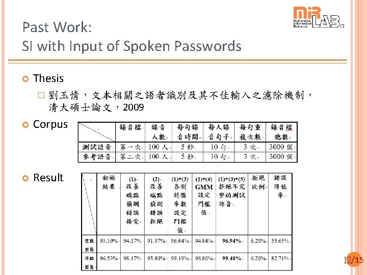 Past Work: SI with Input of Spoken Passwords Thesis � 劉玉情，文本相關之語者識別及其不佳輸入之濾除機制， 清大碩士論文，2009 Corpus Result