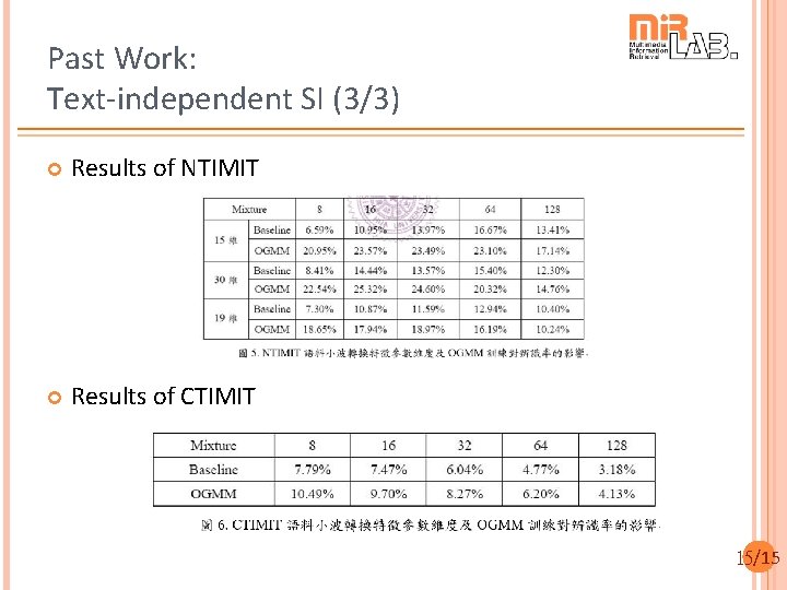 Past Work: Text-independent SI (3/3) Results of NTIMIT Results of CTIMIT 15/15 