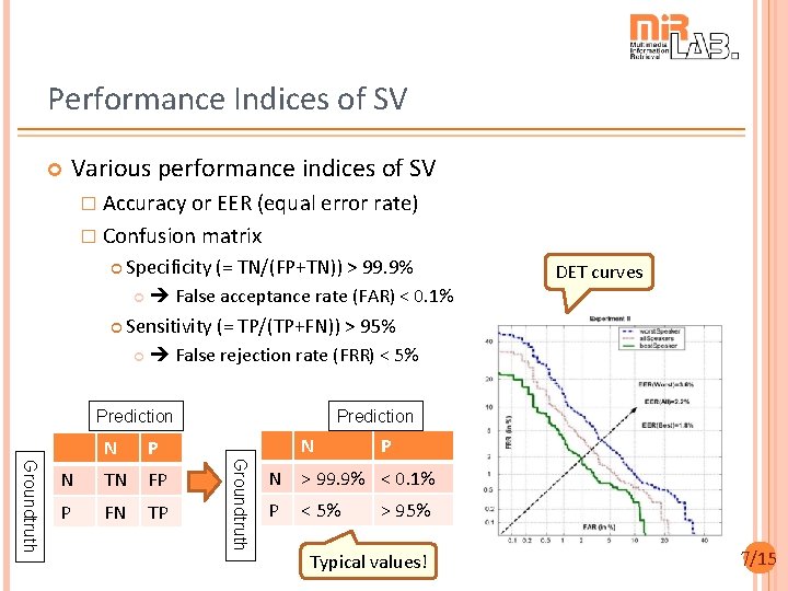 Performance Indices of SV Various performance indices of SV � Accuracy or EER (equal