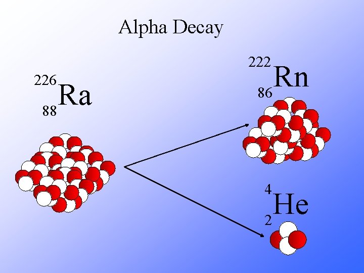 Alpha Decay 222 226 Ra 88 Rn 86 4 He 2  Alpha Decay 222 226 Ra 88 Rn 86 4 He 2