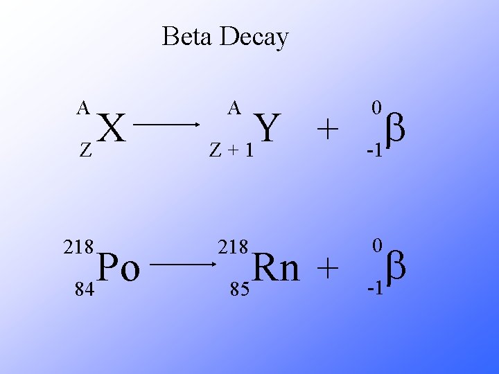 Beta Decay A X Z 218 Po 84 A Y + Z+1 218 Rn Beta Decay A X Z 218 Po 84 A Y + Z+1 218 Rn
