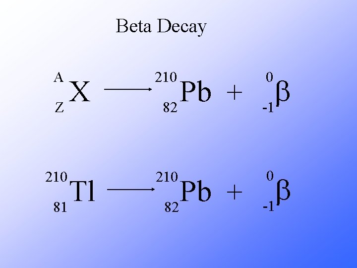 Beta Decay A 210 b -1 210 0 X Z Tl 81 Pb +