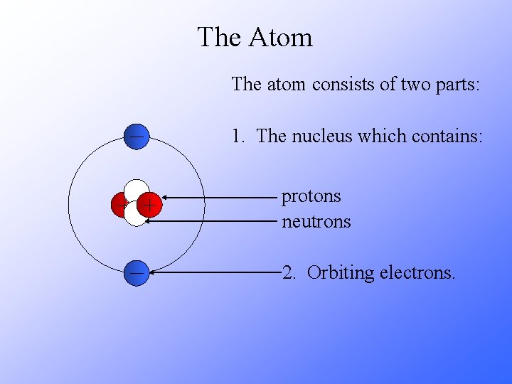 The Atom The atom consists of two parts: 1. The nucleus which contains: protons