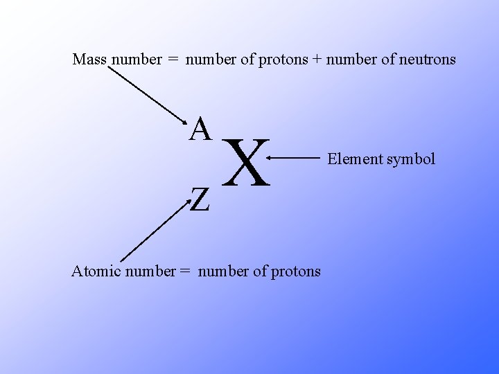 Mass number = number of protons + number of neutrons A X Z Atomic Mass number = number of protons + number of neutrons A X Z Atomic