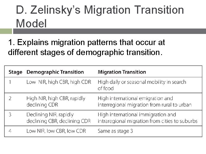 D. Zelinsky’s Migration Transition Model 1. Explains migration patterns that occur at different stages