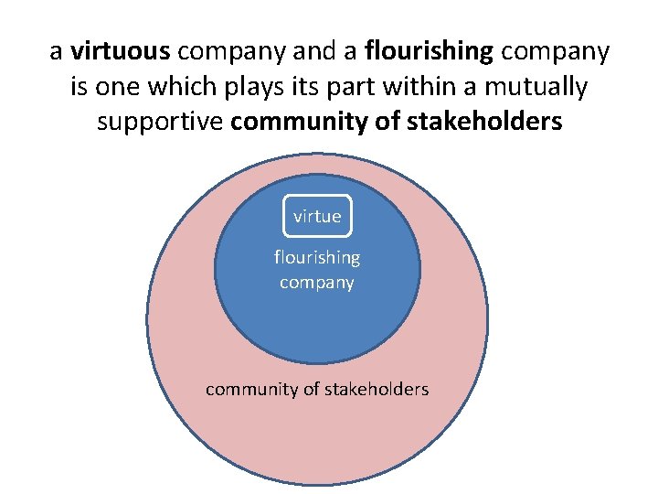 a virtuous company and a flourishing company is one which plays its part within