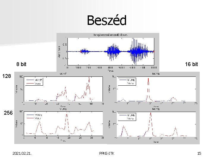 Beszéd 8 bit 16 bit 128 256 2021. 02. 21. PPKE-ITK 15 