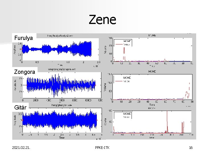 Zene Furulya Zongora Gitár 2021. 02. 21. PPKE-ITK 16 