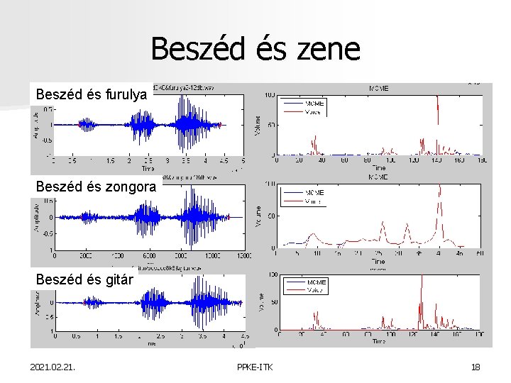 Beszéd és zene Beszéd és furulya Beszéd és zongora Beszéd és gitár 2021. 02.