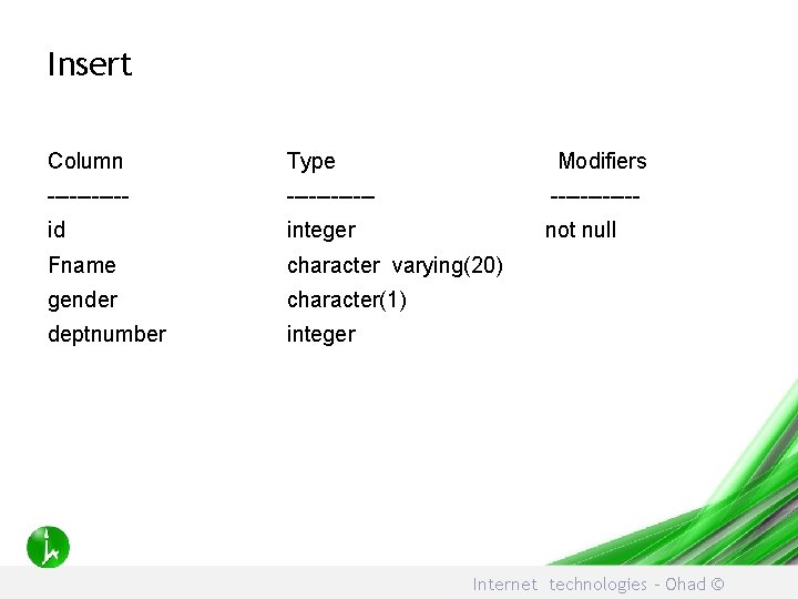 Insert Column Type Modifiers ------------ id integer not null Fname character varying(20) gender character(1)