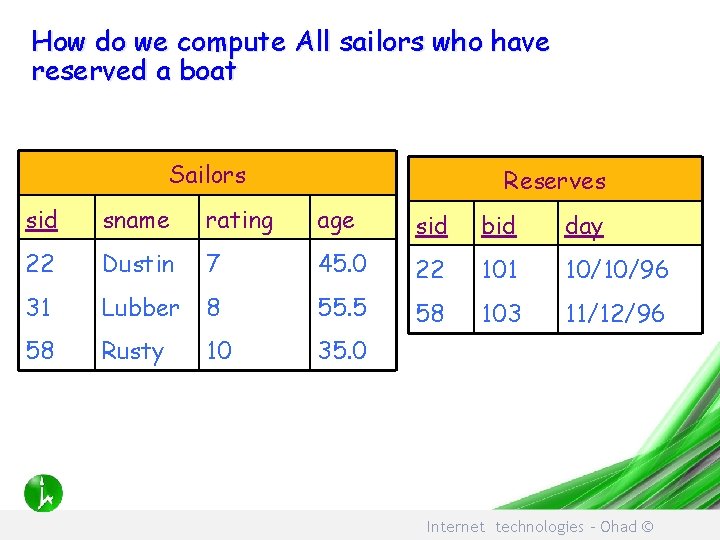 How do we compute All sailors who have reserved a boat Sailors Reserves sid