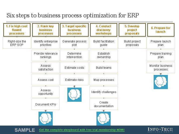 Optimize Business Processes to Limit ERP Customization Identify