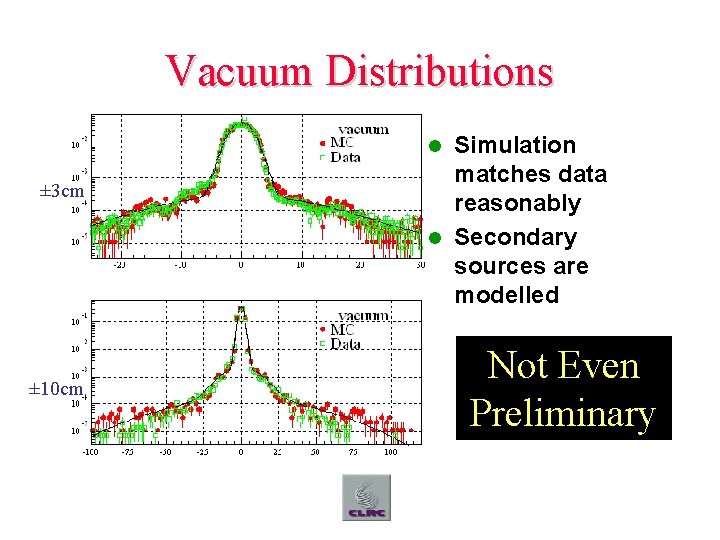 Vacuum Distributions Simulation matches data reasonably l Secondary sources are modelled l ± 3