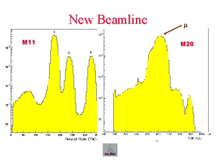 New Beamline M 11 M 20 