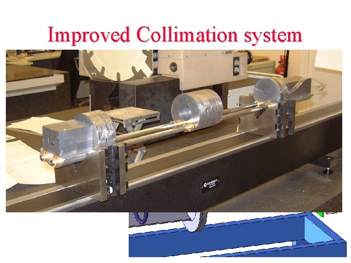 Improved Collimation system In 2000, tails from – Penetration of second collimator – Secondary