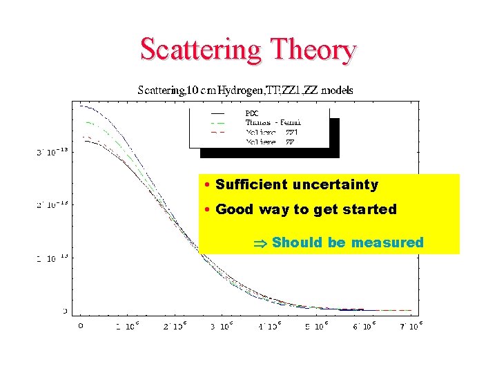 Scattering Theory • Sufficient uncertainty • Good way to get started Should be measured