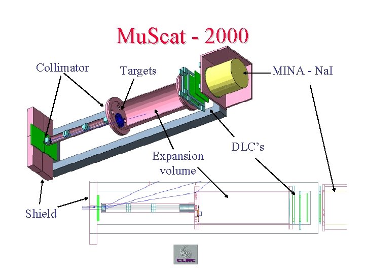 Mu. Scat - 2000 Collimator Targets Expansion volume Shield MINA - Na. I DLC’s
