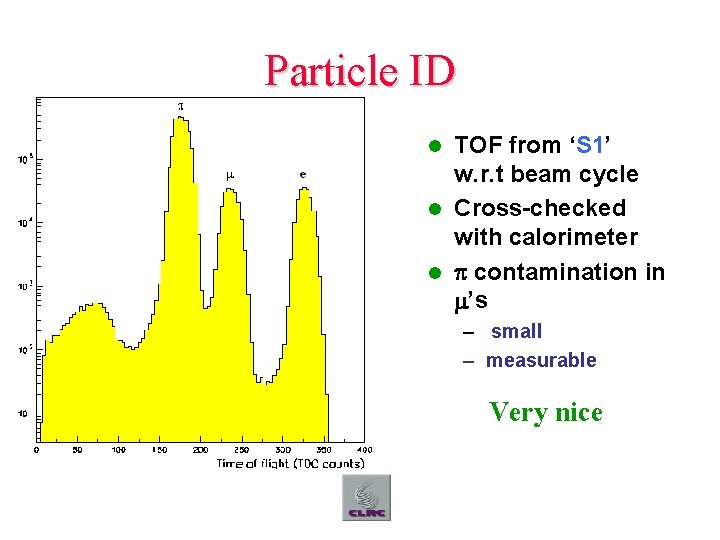 Particle ID TOF from ‘S 1’ w. r. t beam cycle l Cross-checked with