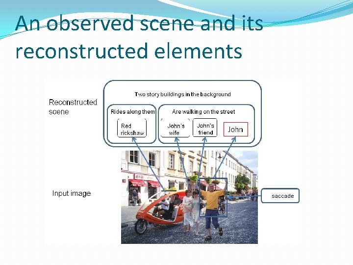 An observed scene and its reconstructed elements 