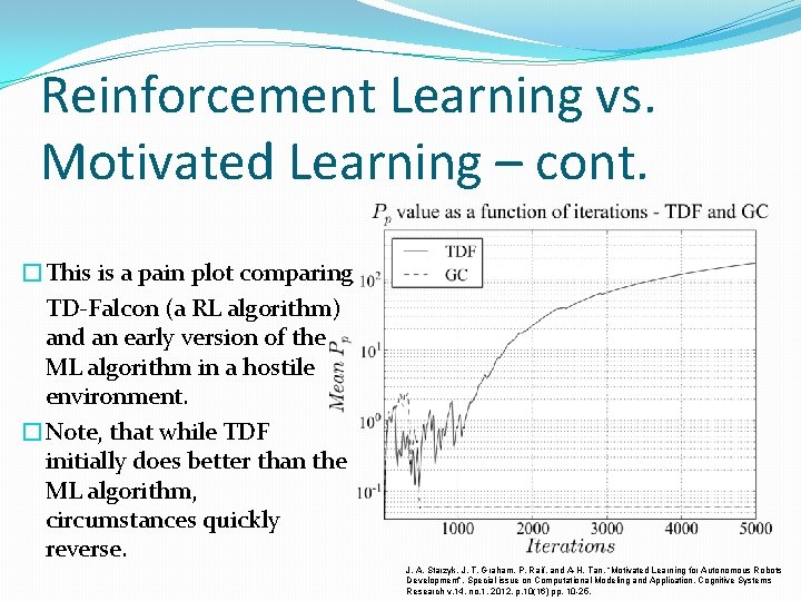 Reinforcement Learning vs. Motivated Learning – cont. �This is a pain plot comparing TD-Falcon