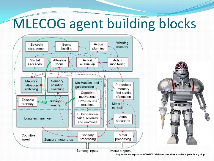 MLECOG agent building blocks http: //onceuponageek. com/2008/09/25/doctor-who-classic-action-figures-finally-ship/ 