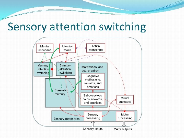 Sensory attention switching 