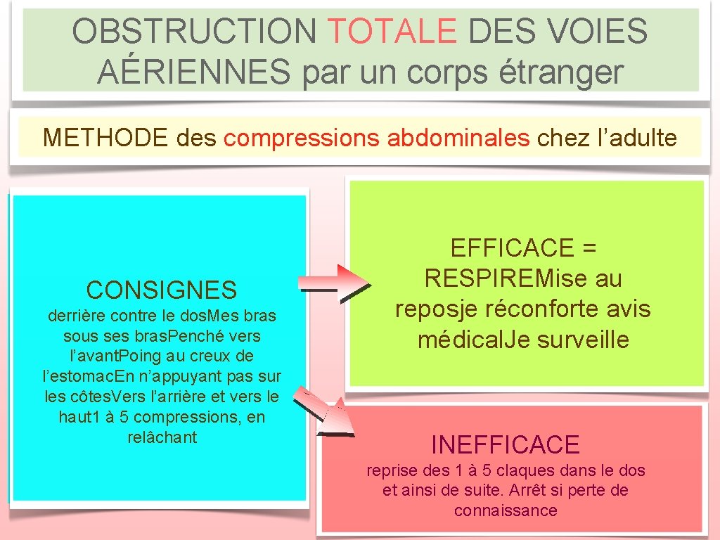 OBSTRUCTION TOTALE DES VOIES AÉRIENNES par un corps étranger METHODE des compressions abdominales chez