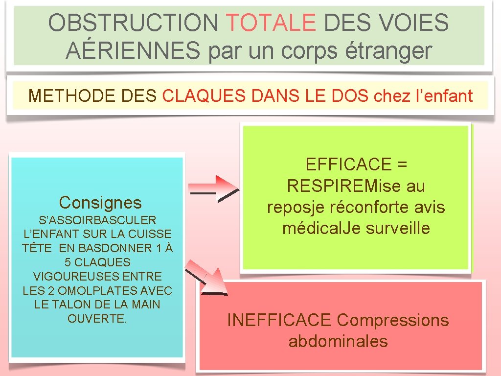 OBSTRUCTION TOTALE DES VOIES AÉRIENNES par un corps étranger METHODE DES CLAQUES DANS LE