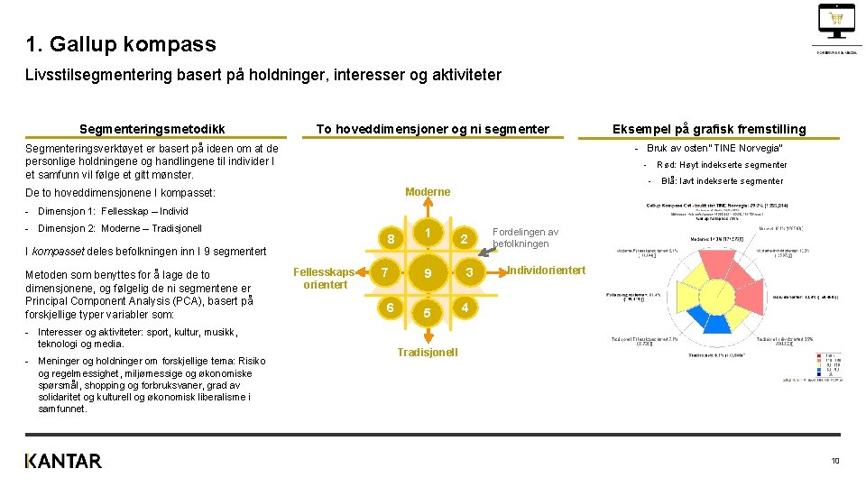 1. Gallup kompass Livsstilsegmentering basert på holdninger, interesser og aktiviteter Segmenteringsmetodikk To hoveddimensjoner og