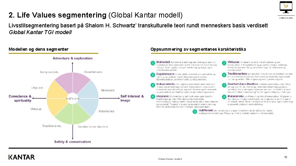 2. Life Values segmentering (Global Kantar modell) Livsstilsegmentering basert på Shalom H. Schwartz’ transkulturelle