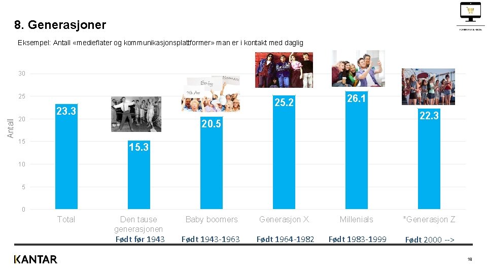 8. Generasjoner Eksempel: Antall «medieflater og kommunikasjonsplattformer» man er i kontakt med daglig 30