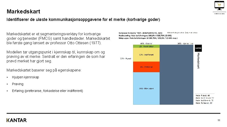 Markedskart Identifiserer de uløste kommunikasjonsoppgavene for et merke (kortvarige goder) Markedskartet er et segmenteringsverktøy