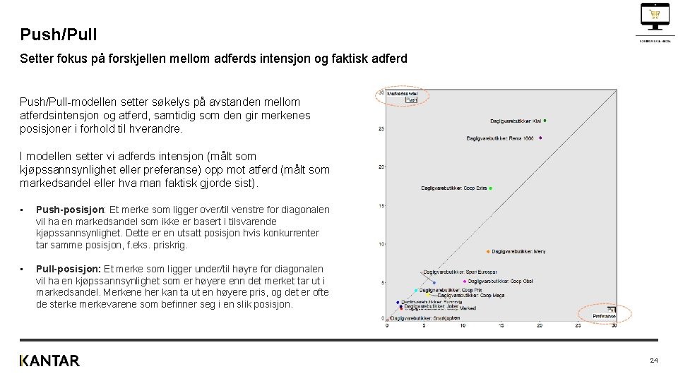 Push/Pull Setter fokus på forskjellen mellom adferds intensjon og faktisk adferd Push/Pull-modellen setter søkelys