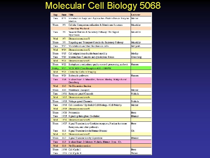 Molecular Cell Biology 5068 