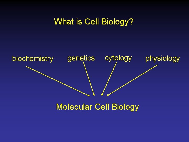 What is Cell Biology? biochemistry genetics cytology Molecular Cell Biology physiology 