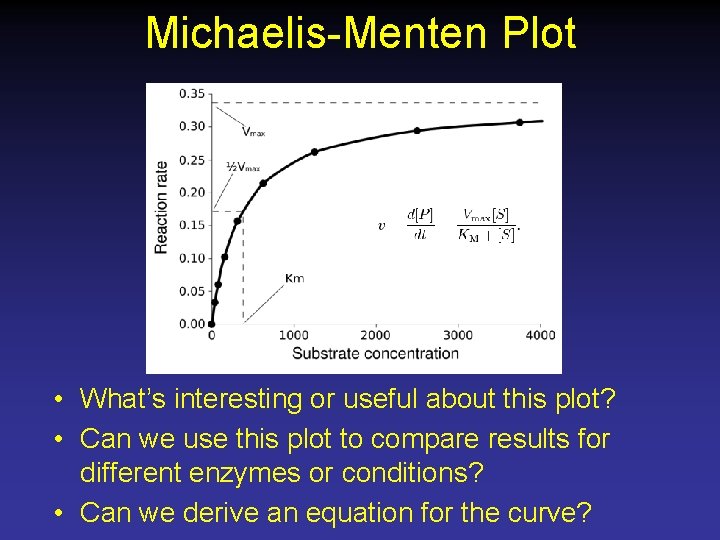 Michaelis-Menten Plot • What’s interesting or useful about this plot? • Can we use