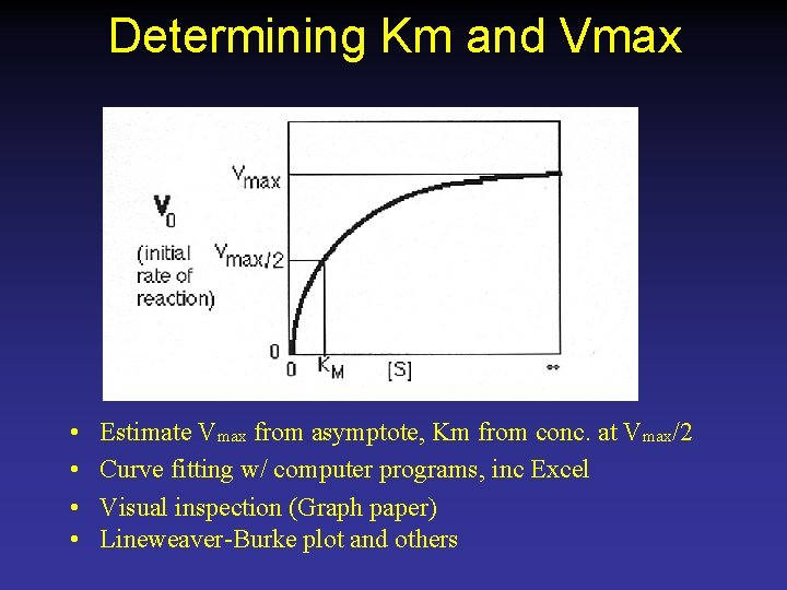 Determining Km and Vmax • • Estimate Vmax from asymptote, Km from conc. at