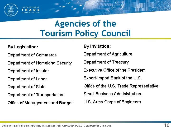 Agencies of the Tourism Policy Council By Legislation: By Invitation: Department of Commerce Department