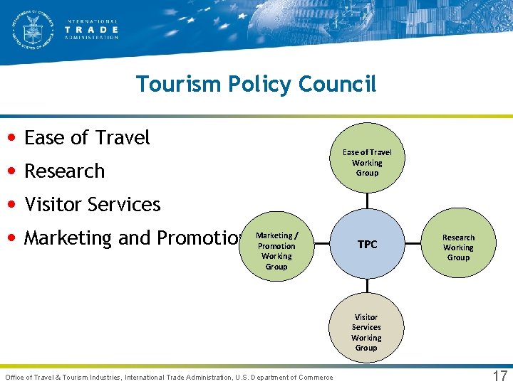 Tourism Policy Council • Ease of Travel • Research • Visitor Services • Marketing