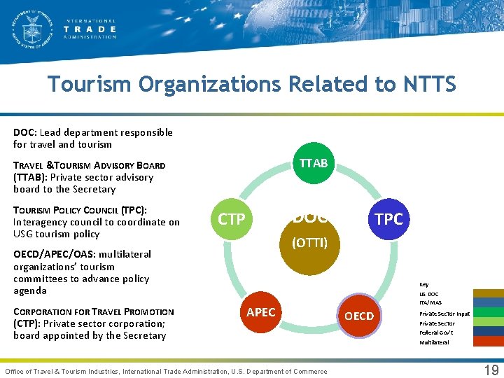 Tourism Organizations Related to NTTS DOC: Lead department responsible for travel and tourism TTAB