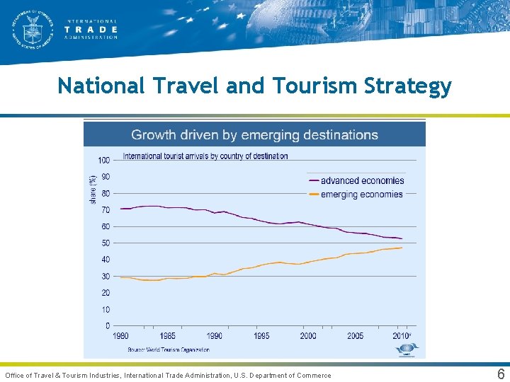 National Travel and Tourism Strategy Office of Travel & Tourism Industries, International Trade Administration,