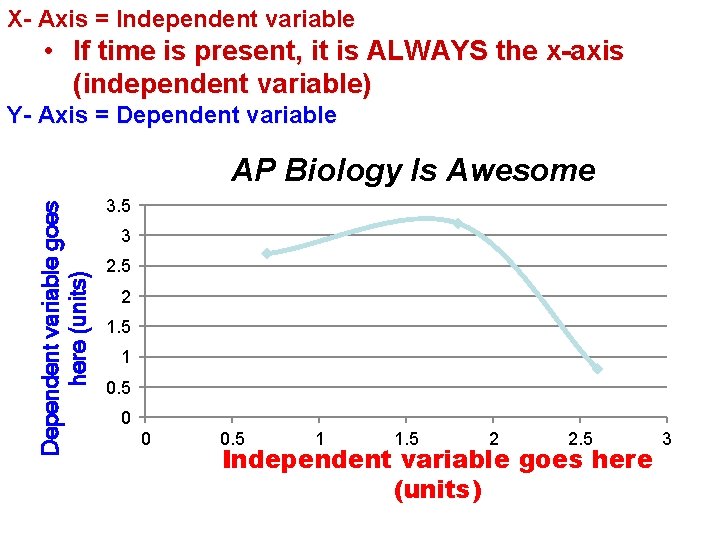 X- Axis = Independent variable • If time is present, it is ALWAYS the