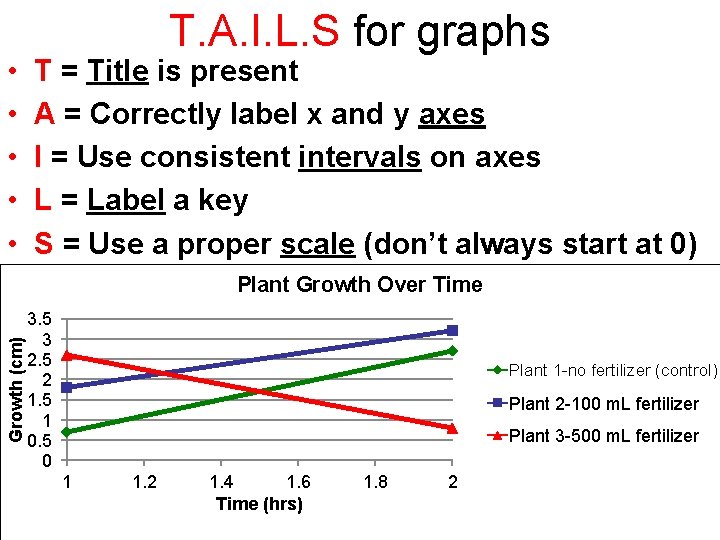  • • • T. A. I. L. S for graphs T = Title
