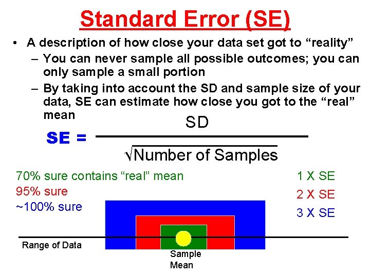 Standard Error (SE) • A description of how close your data set got to