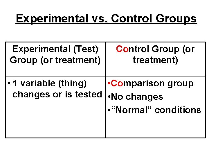 Experimental vs. Control Groups Experimental (Test) Group (or treatment) Control Group (or treatment) •