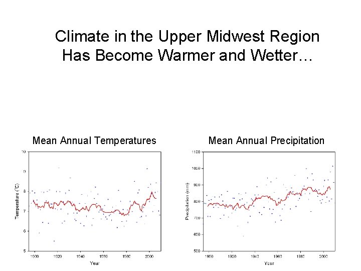 Climate in the Upper Midwest Region Has Become Warmer and Wetter… Mean Annual Temperatures