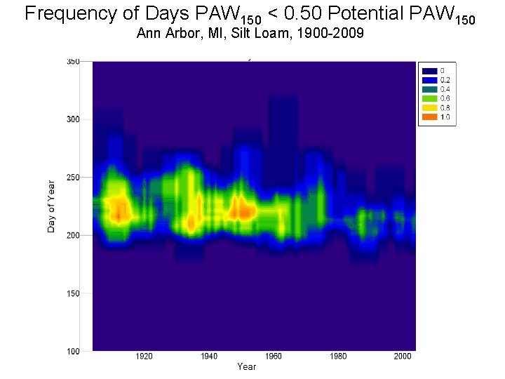 Frequency of Days PAW 150 < 0. 50 Potential PAW 150 Ann Arbor, MI,