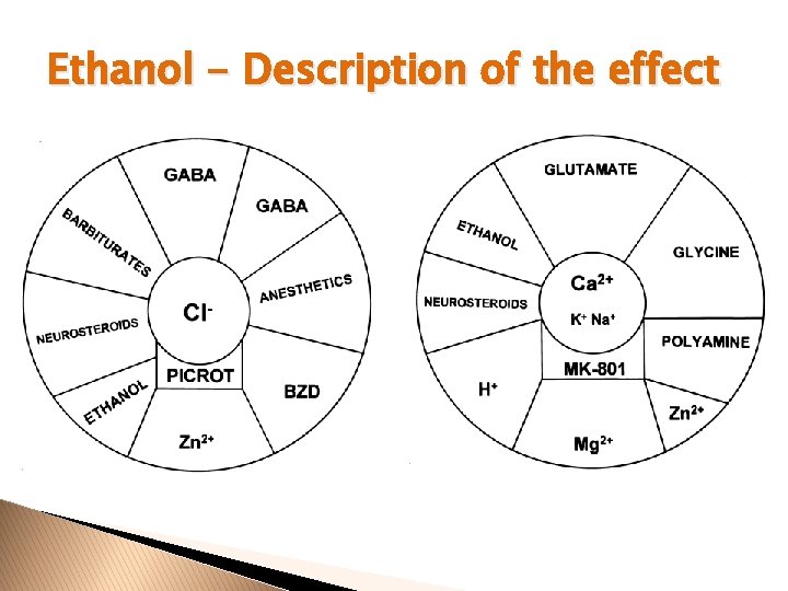 Ethanol - Description of the effect 